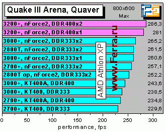 Q3Quaver800max