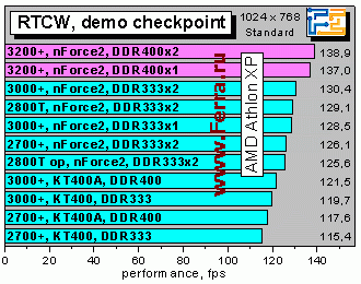 RTCW
