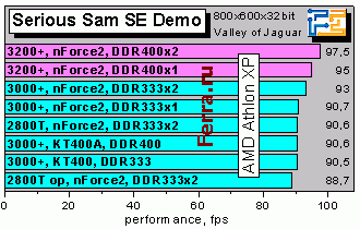 SeriousSamSEDemo