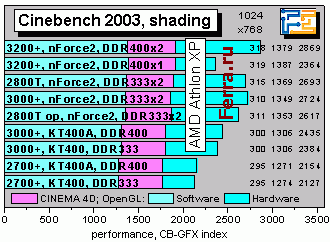 Cinebench2003