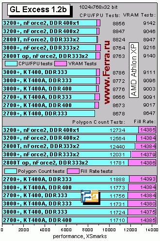 GLExcess12b