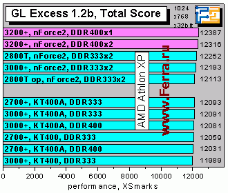 GLExcessTotal