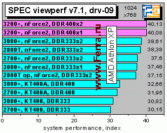 SPECvp7_drv09
