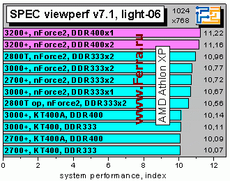 SPECvp7_light06