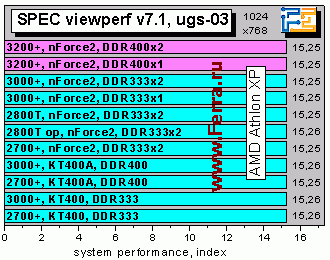 SPECvp7_ugs03