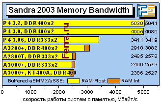 Sandra2003memory