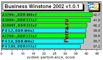 BusinessWinstone2002