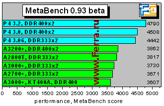 MetaBench