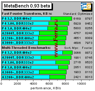 MetaBenchDetails1
