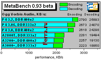 MetaBenchDetails3