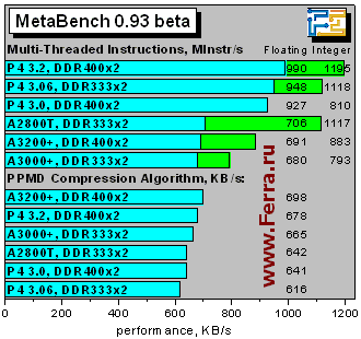 MetaBenchDetails2