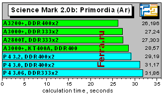 SciMark2_Ar