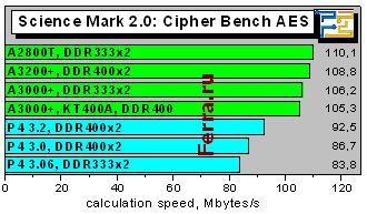 SciMark2_AES