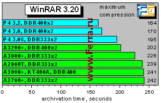 WinRAR320