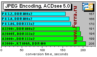 JPEGencoding