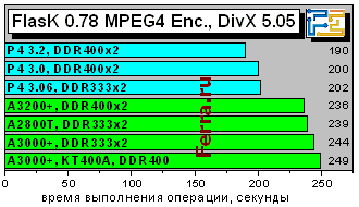 FlasKDivX505