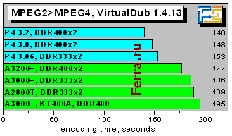 MP2toMP4vdub1413