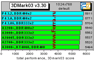 3Dmark03