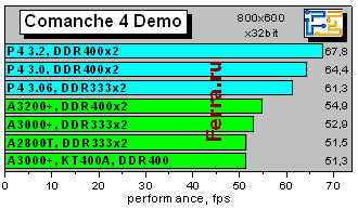 Comanche4