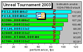 UT2003_bmanubis