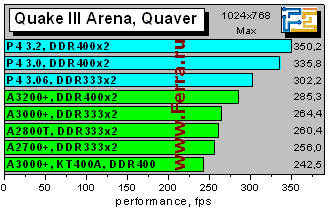 Q3Quaver1024max
