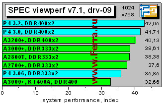 SPECvp7_drv09