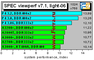 SPECvp7_light06
