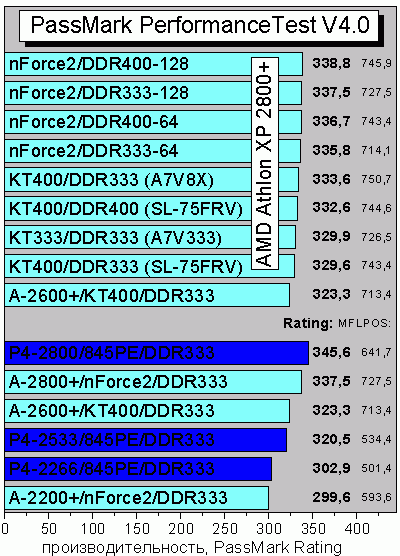 PerformanceTest40