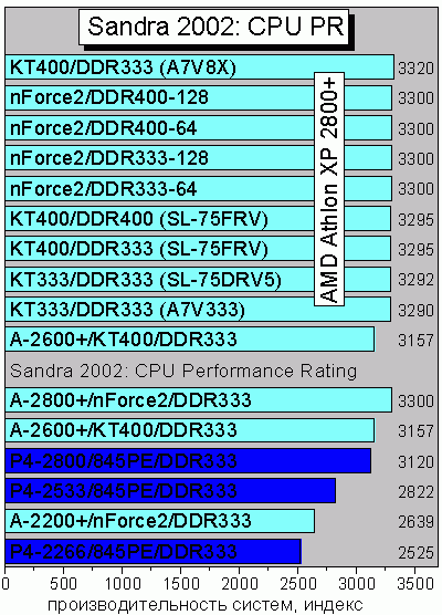 Sandra2002PR