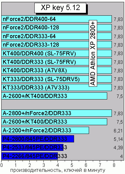 XPkey512