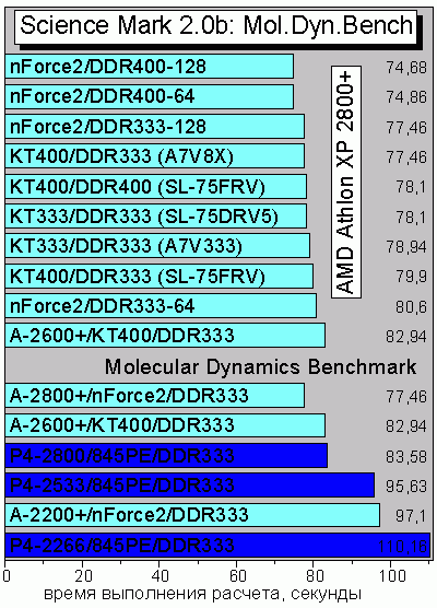 SciMark20bMD