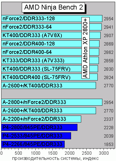 AMDNbench2