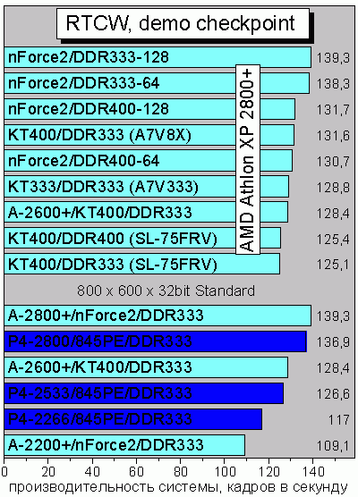Rtcw