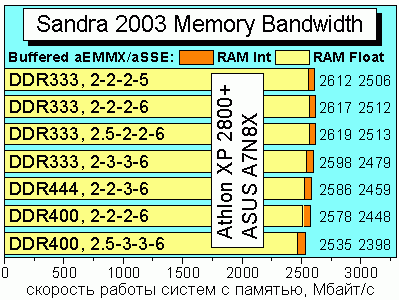Sandra2003memory