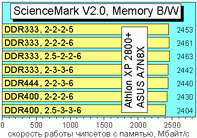 SciMarkMemBW