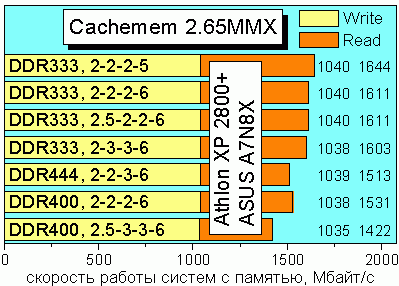 CachememRW