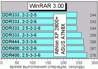 WinRAR300