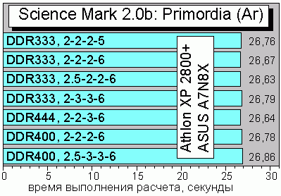 SciMark2bAr