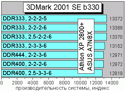 3Dmark2001SE