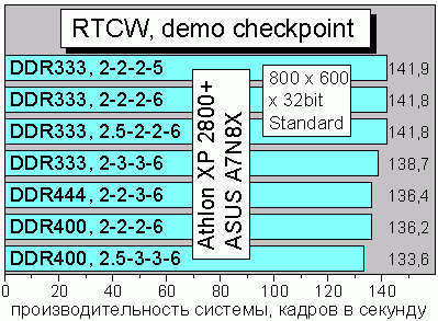 RTCW