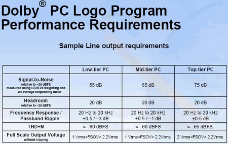 Resize of dolby3.jpg