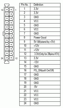 set3
