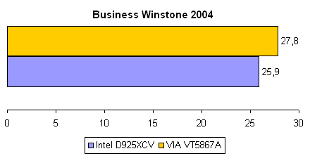 Business Winstone 2004