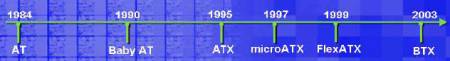 BTX