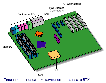 BTX