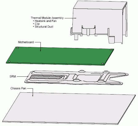 Support and Retention Module