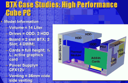 BTX - ��������� ������ Cube PC
