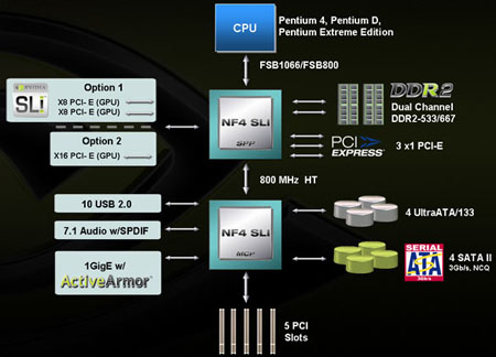 ����-����� ������� NVIDIA nForce4 SLI Intel Edition