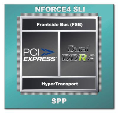 ����-����� ��������� ����� ������� nForce4 SLI Intel Edition