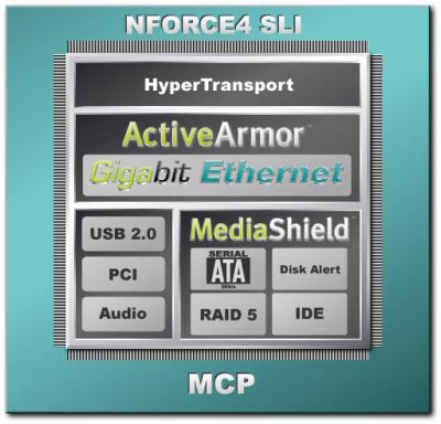 ����-����� ������ ����� ������� nForce4 SLI Intel Edition
